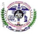 Mamata Medical College